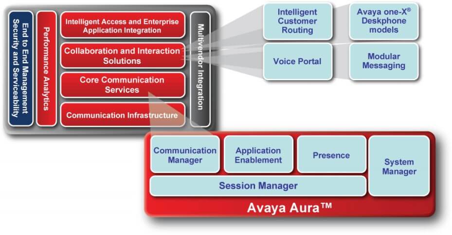 Avaya Aura Call Center Accra Ghana