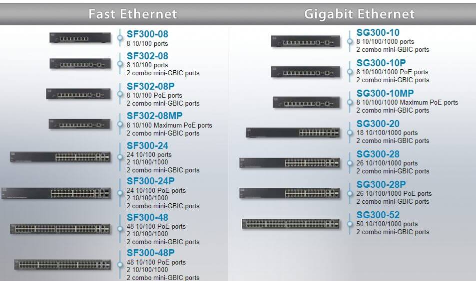 Cisco 300 Series Models Ghana Cisco 300 Series Models Ghana