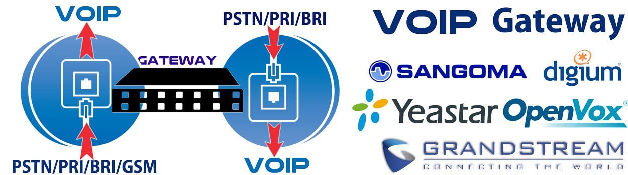 Voip Gateway Accra Ghana