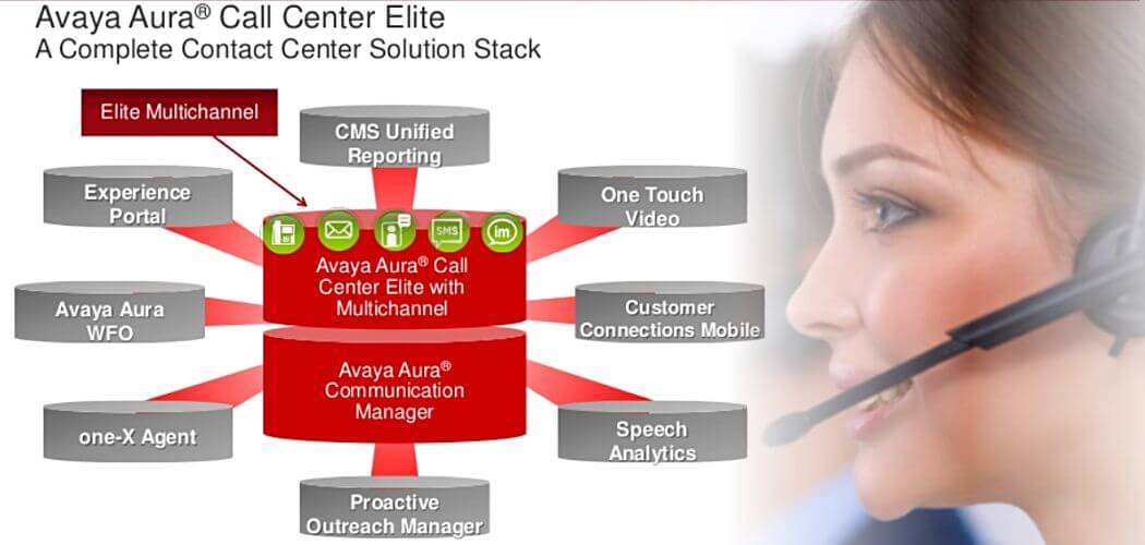 Avaya Aura Call Center Accra