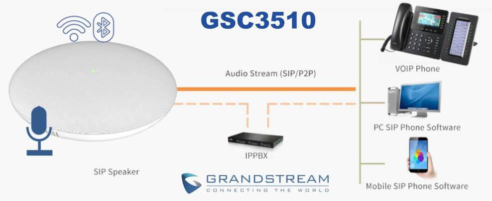 Grandstream Gsc3510 Sip Spaeaker Accra