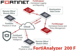 Fortianalyzer 200f Ghana 1