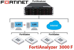 Fortianalyzer 3000f Ghana