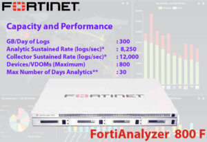 Fortianalyzer 800f Ghana