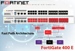 Fortinet Fg 400e Ghana