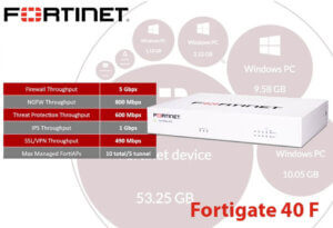 Fortinet Fg 40f Ghana