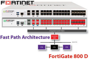 Fortinet Fg 800d Ghana